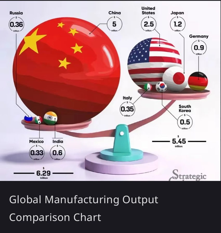 Global Output
