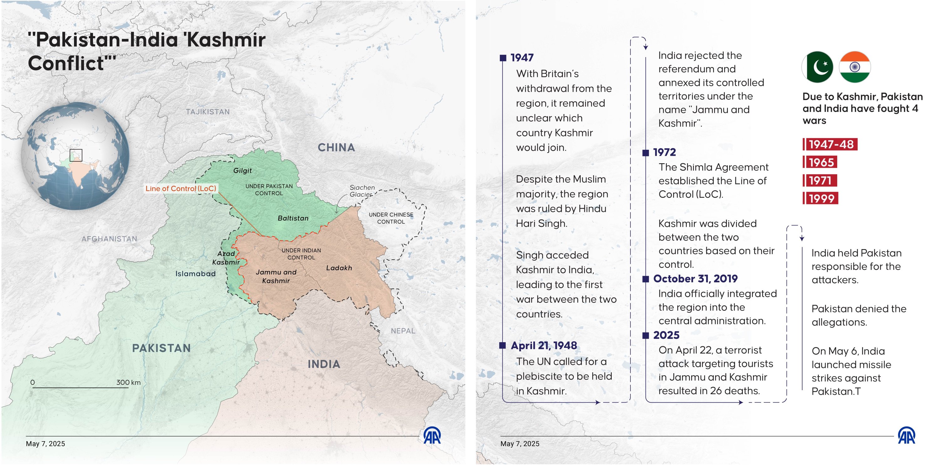 India-Pakistan2 India-Pakistan2
