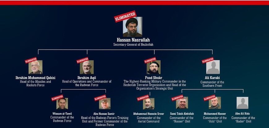Hezbollah leadershipF Hezbollah leadershipF
